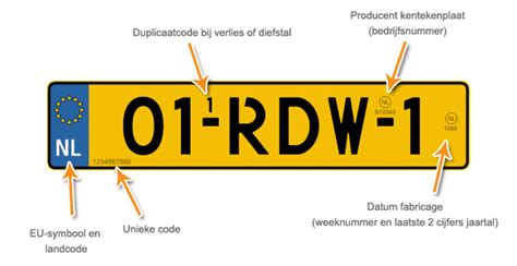 kenteken landcode lv|landcode auto.